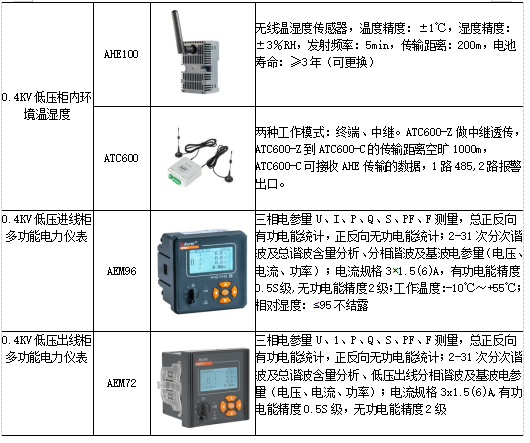 电力监控系统