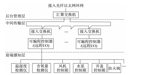 物联网