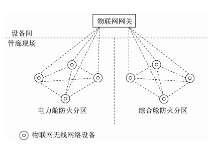 物联网