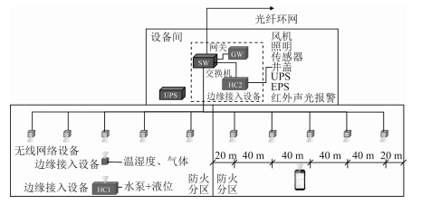 物联网