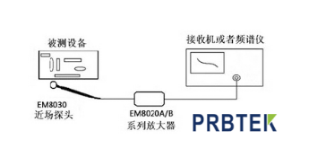 近场探头