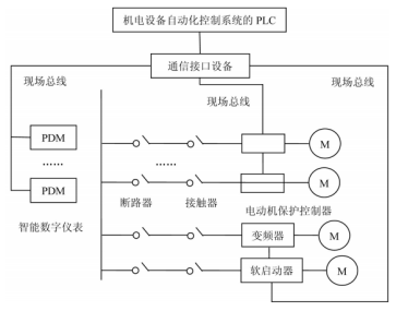 电能管理系统