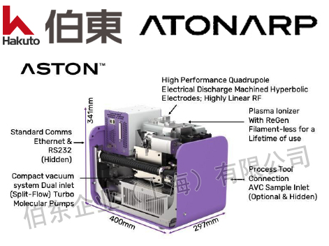 Aston™ 过程质谱提高 low-k 电介质沉积的吞吐量