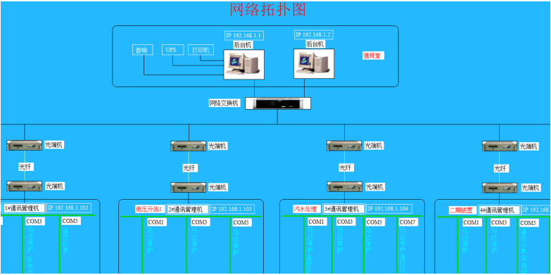 电力监控系统