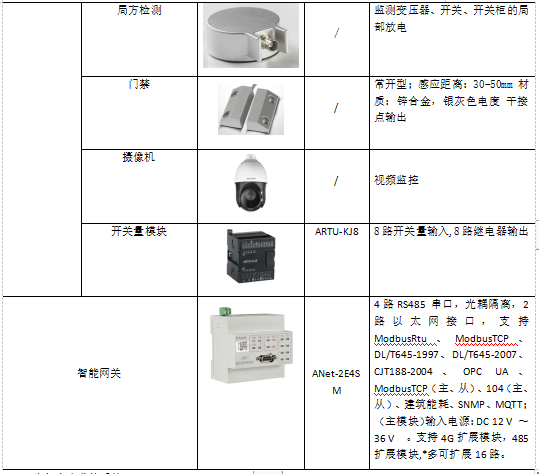 物联网