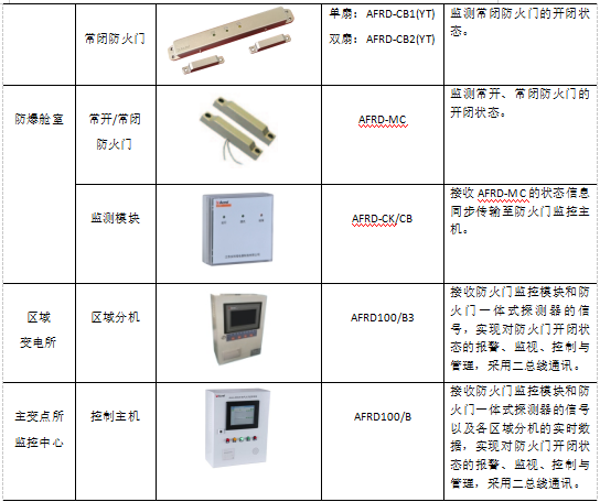 物联网