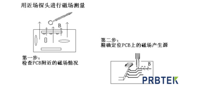 近场探头