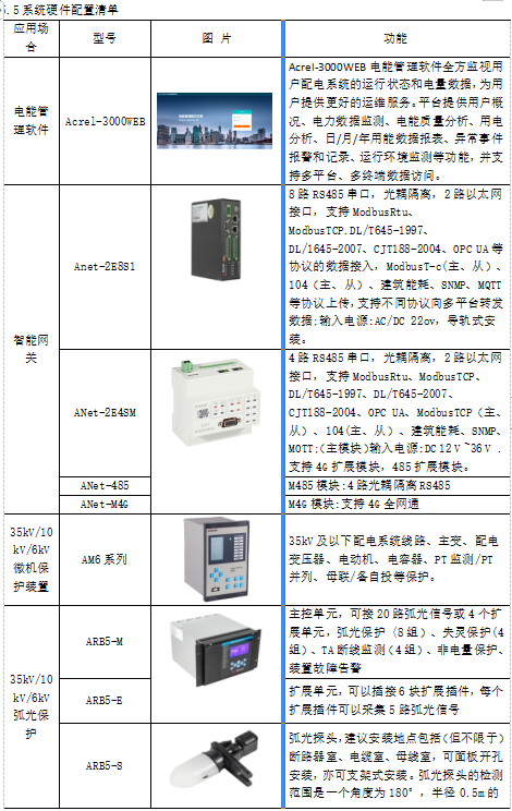 电能管理系统