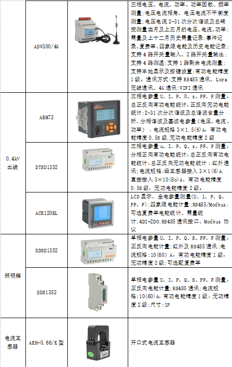 电能管理系统