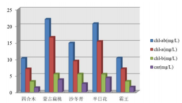 高光谱