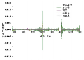 高光谱