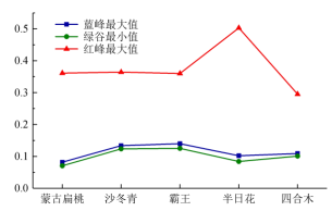 高光谱