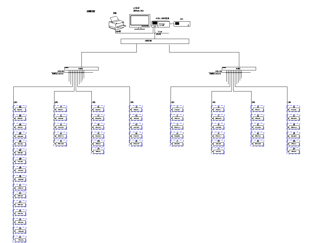 山东建筑大学<b class='flag-5'>10KV</b><b class='flag-5'>配电工程</b>电力<b class='flag-5'>监控</b><b class='flag-5'>系统</b>的设计及应用