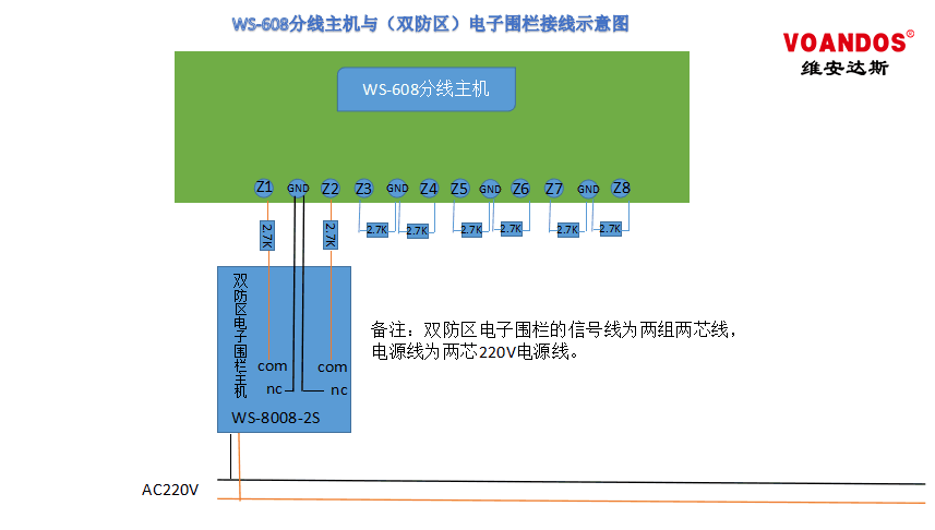 分線主機接電子圍欄接線示意圖