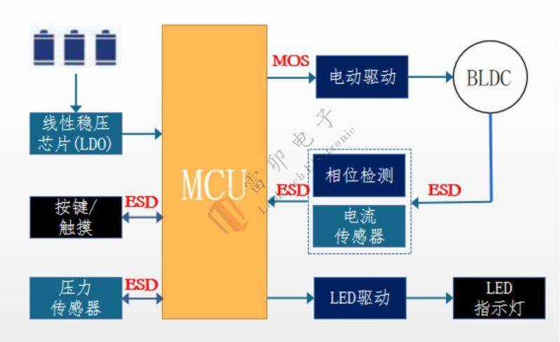 筋膜枪保护器件和方案 雷卯推荐