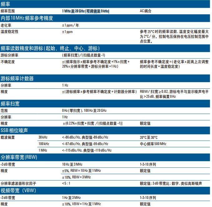 频谱分析仪