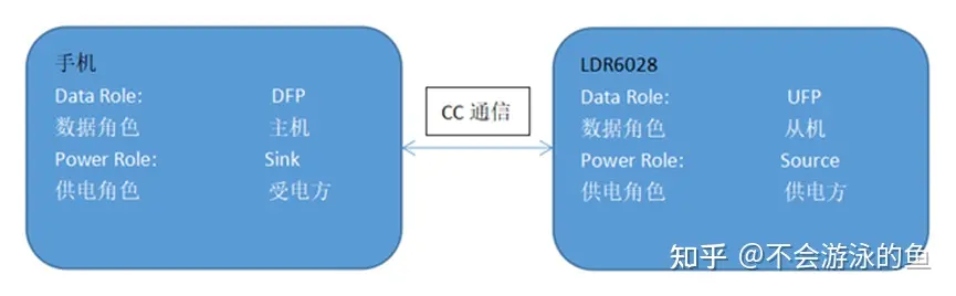 端口