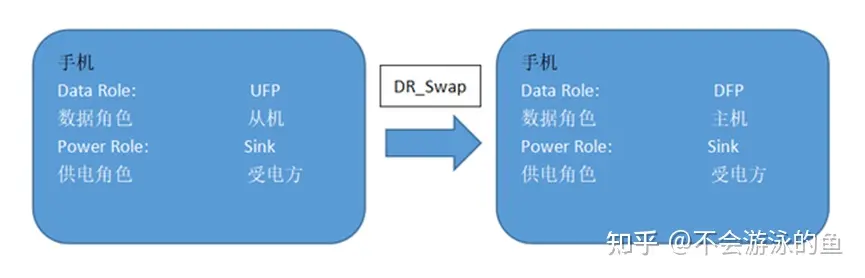 端口