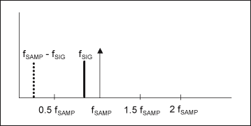 dac