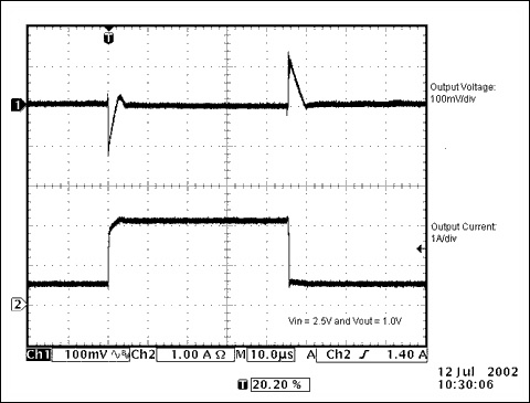 ldo