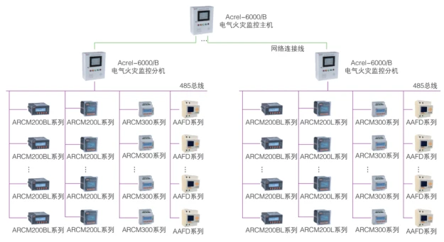 电气火灾