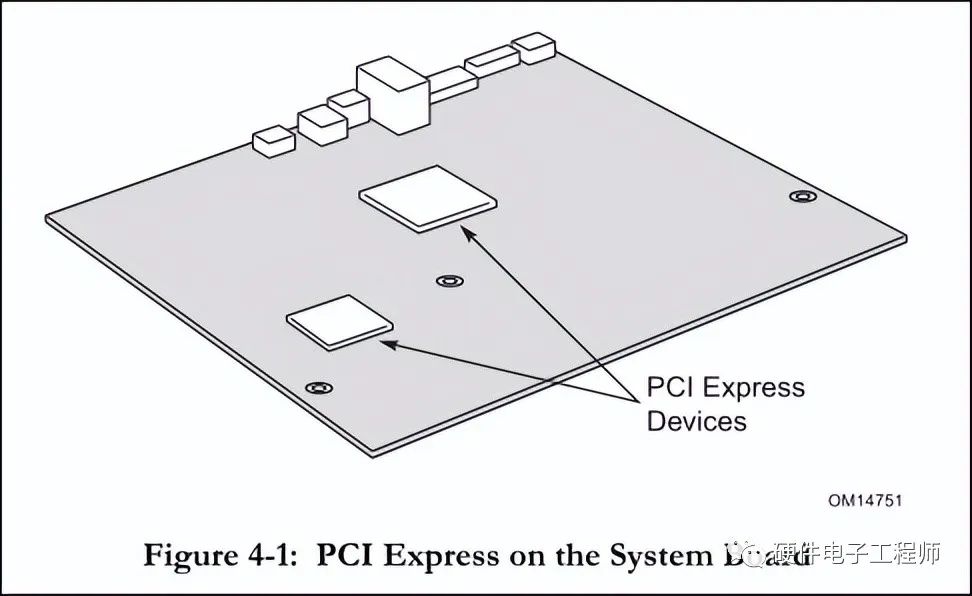 一文读懂<b class='flag-5'>PCI-Express</b>硬件接口