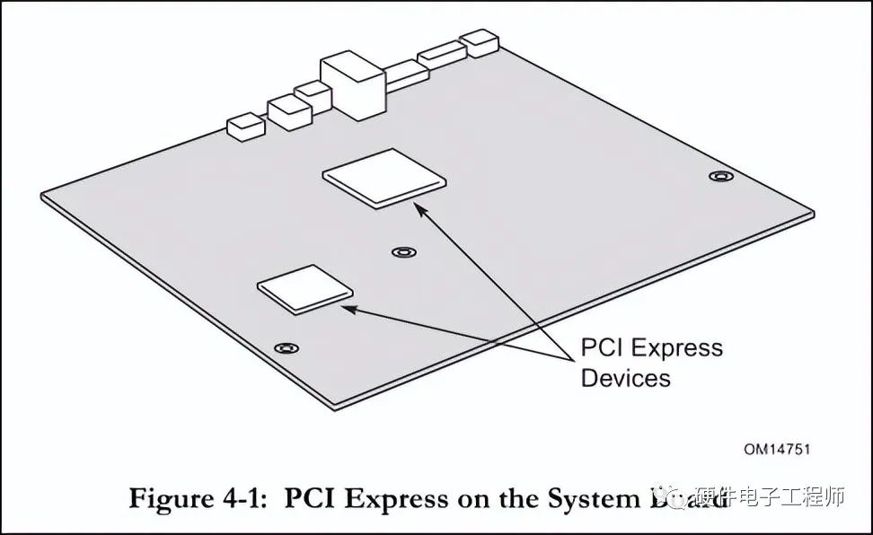 一文读懂<b class='flag-5'>PCI</b>-Express硬件<b class='flag-5'>接口</b>