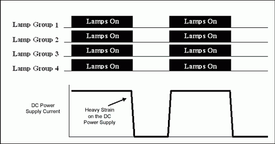 計算器簡化了DS3994冷陰極<b class='flag-5'>熒光燈</b>控制器上的突發調光交錯編程
