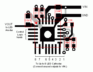 PCB