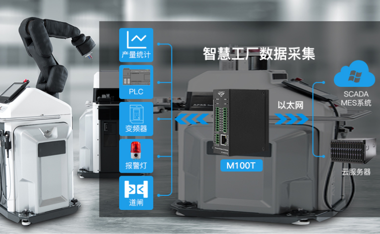 MODBUS