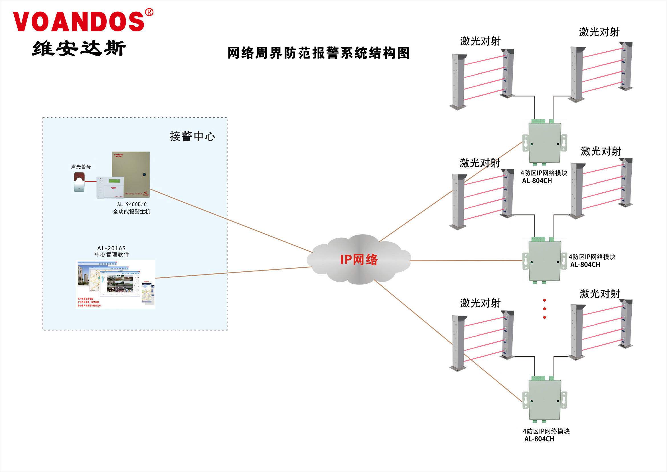 <b class='flag-5'>网络</b><b class='flag-5'>激光</b>对射<b class='flag-5'>周界</b><b class='flag-5'>系统</b>