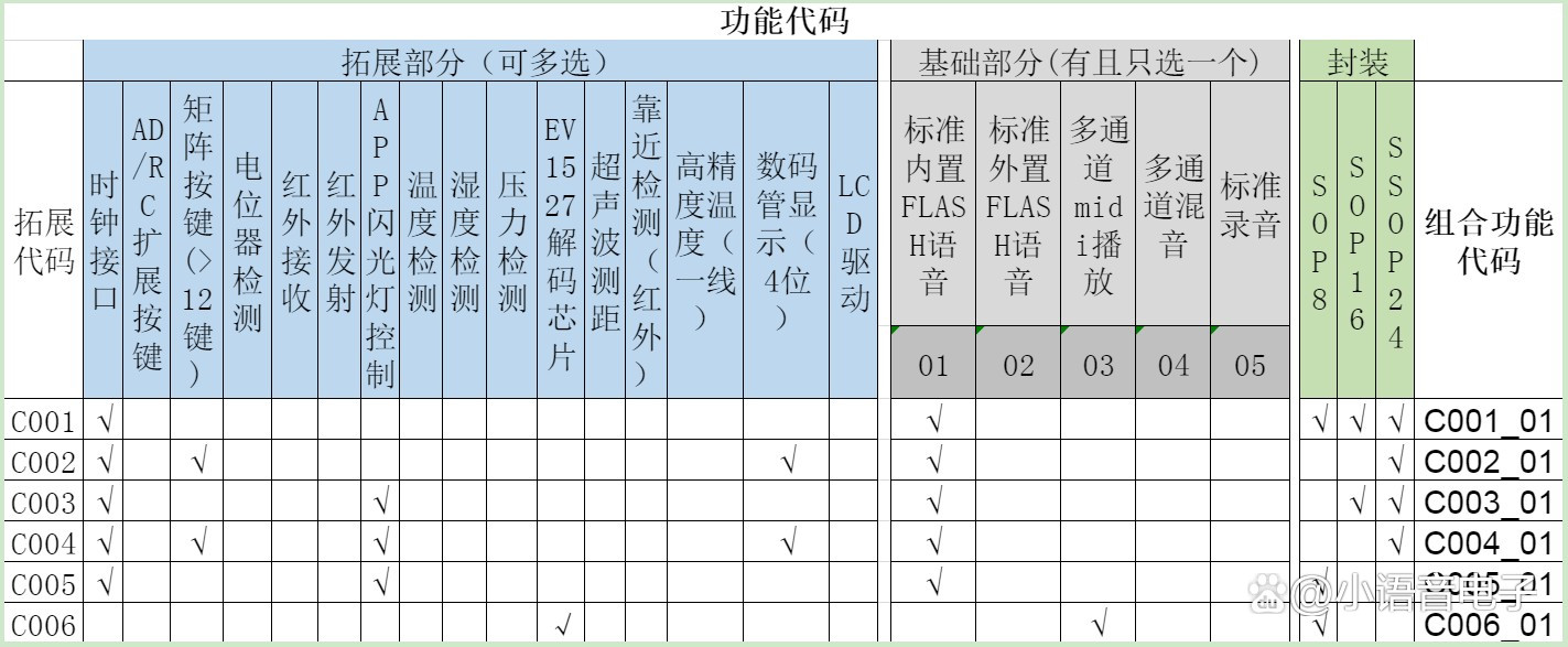 唯创知音