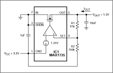 ldo