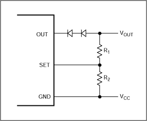 ldo