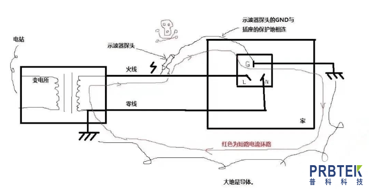 示波器探头