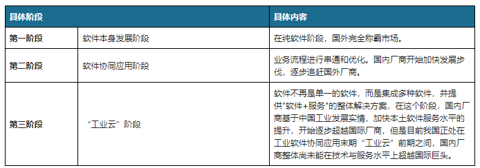 2023中国工业软件展会,带您了解<b class='flag-5'>我国</b>工业软件<b class='flag-5'>市场</b><b class='flag-5'>发展前景</b> New