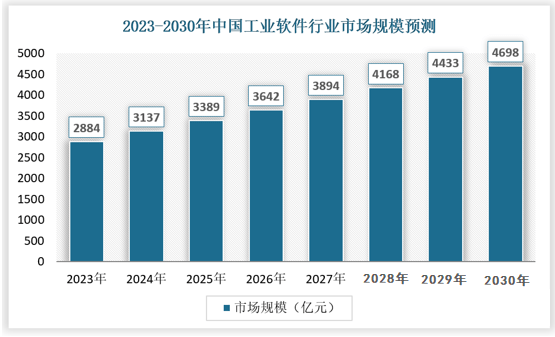 工业软件