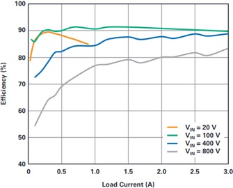 MOSFET