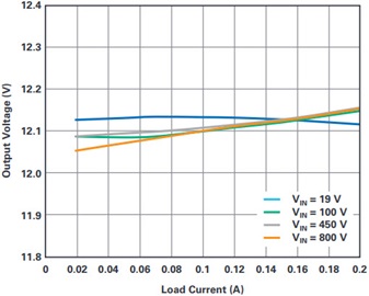 MOSFET