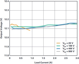 MOSFET