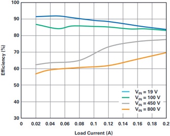 MOSFET