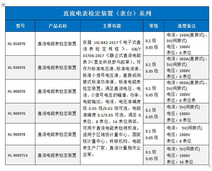 电能表