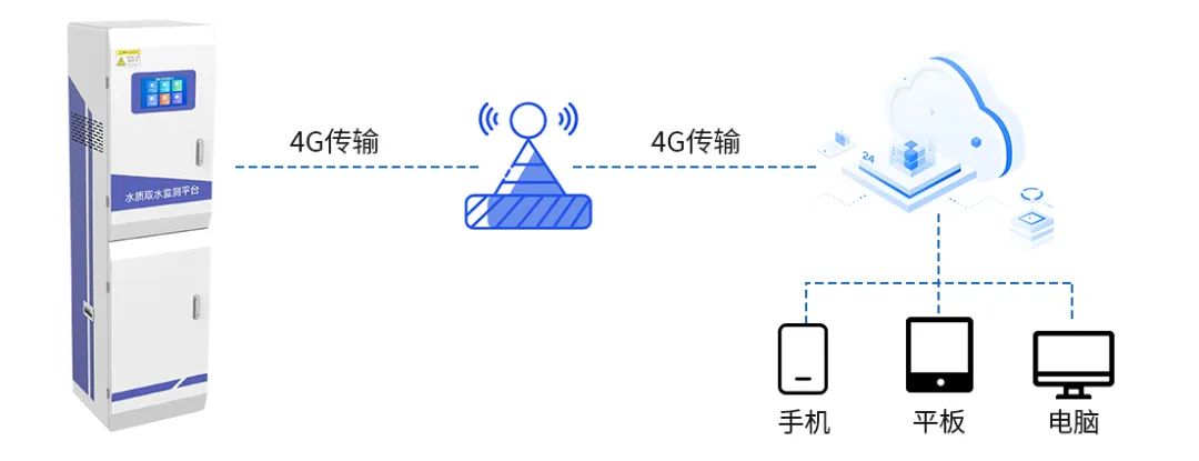 水源地水质取水监测解决方案