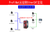 <b>EtherCAT</b><b>转</b><b>Profinet</b><b>网关连接</b>西门子PLC与凯福科技总线<b>步进</b><b>驱动器</b>通讯