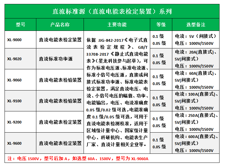 电能表