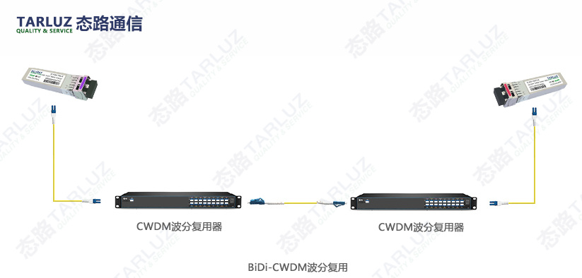關于單纖雙向CWDM波分復用的簡介