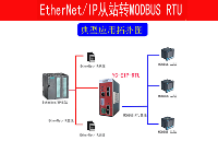 MODBUS RTU转<b class='flag-5'>EtherNet</b>/IP网关连接希望森兰变频器案例
