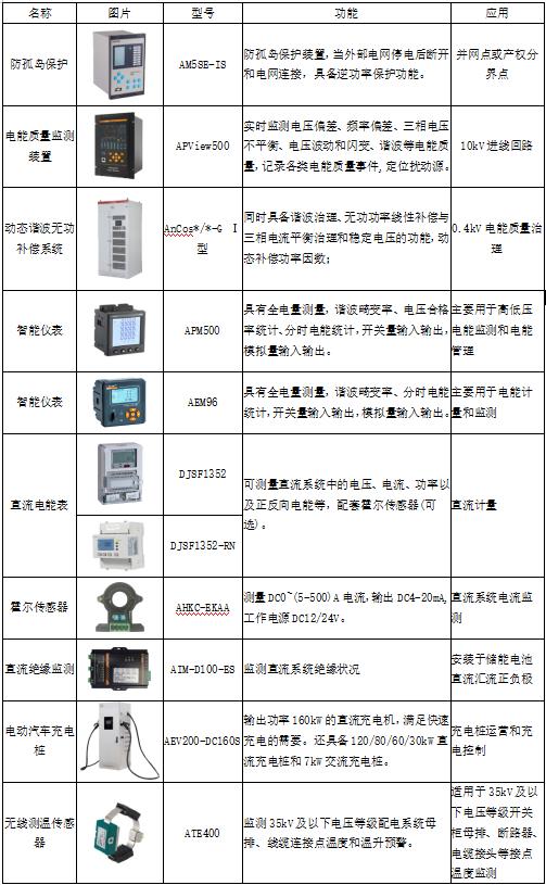 电能管理