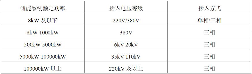 电能管理