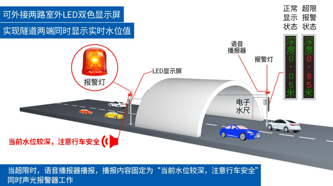 监测系统